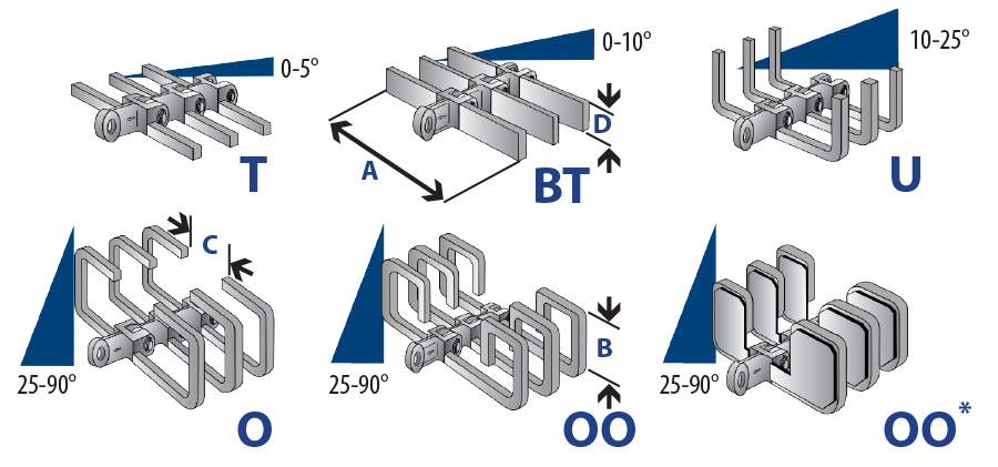 Common chain flight types available for the Drag Chain Conveyor.